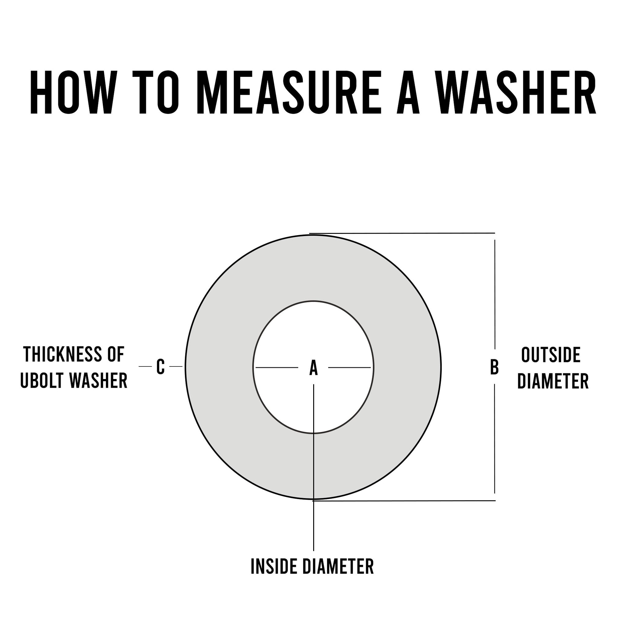 A measurement guide for a 1/2-inch U-bolt washer showing detailed dimensions and specifications.