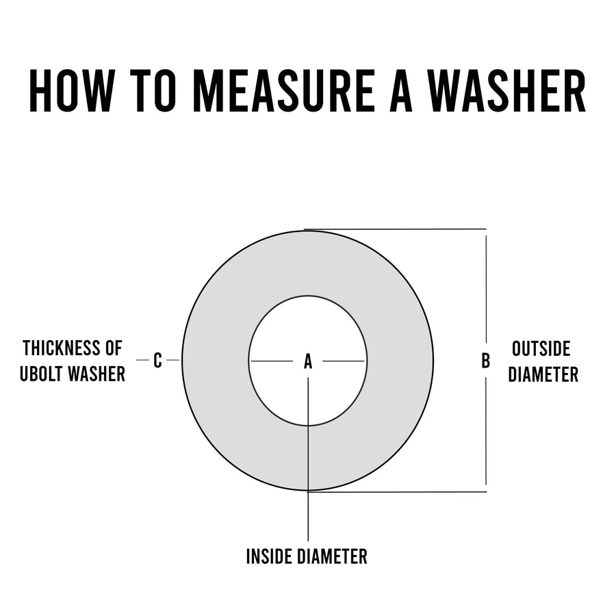 Diagram of how to measure a 7/8 inch U-bolt washer.
